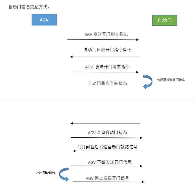 芜湖宝久电机供应及工业门电控升级服务插图1 芜湖宝久电机供应及工业门电控升级服务插图1