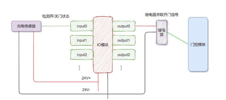 芜湖宝久电机供应及工业门电控升级服务插图3 芜湖宝久电机供应及工业门电控升级服务插图3