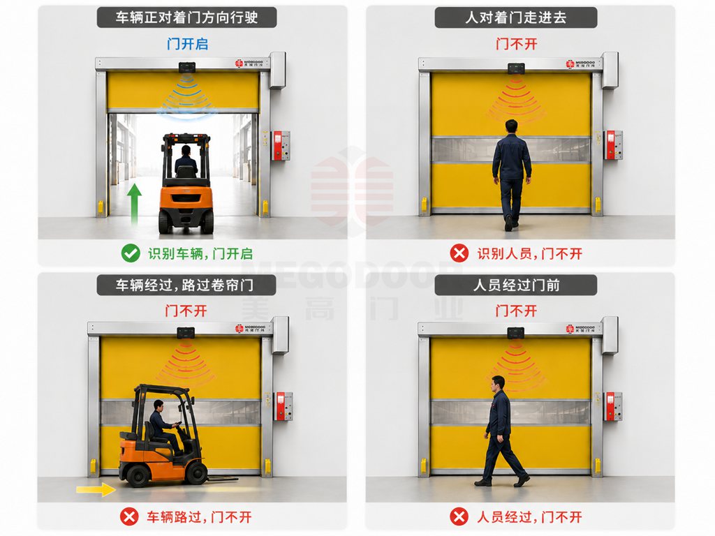 芜湖工业自动感应门，叉车识别与AGV通讯联动插图2